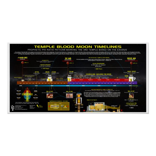 Pôster Temple Blood Moon Timelines (Frente)