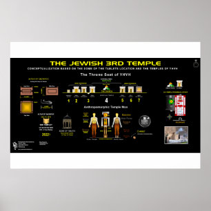 Poster Templos de YHVH-1