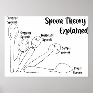 Poster Teoria da colher explicada