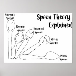 Poster Teoria da Spoon Explicada