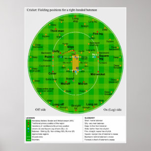 Poster Termine o diagrama de posições de colocação do