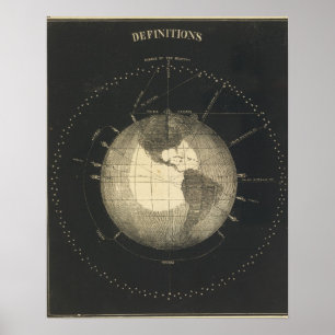 Pôster Terra das definições