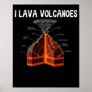 Poster Terra Magma Lava Vulcão Geologia Ciência