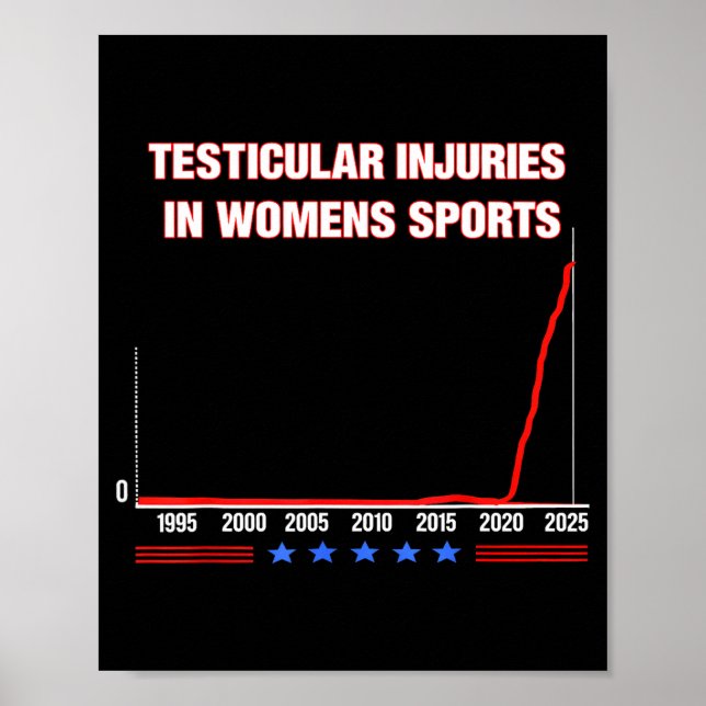 Poster Testicular Injuries In Womens Srts Funny Saying Me (Frente)