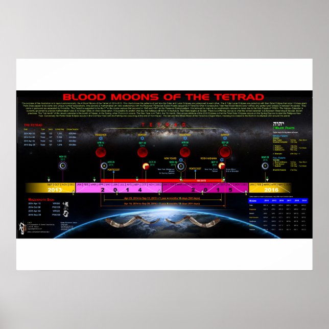 Pôster Tetrada de 2014-2015 (Frente)