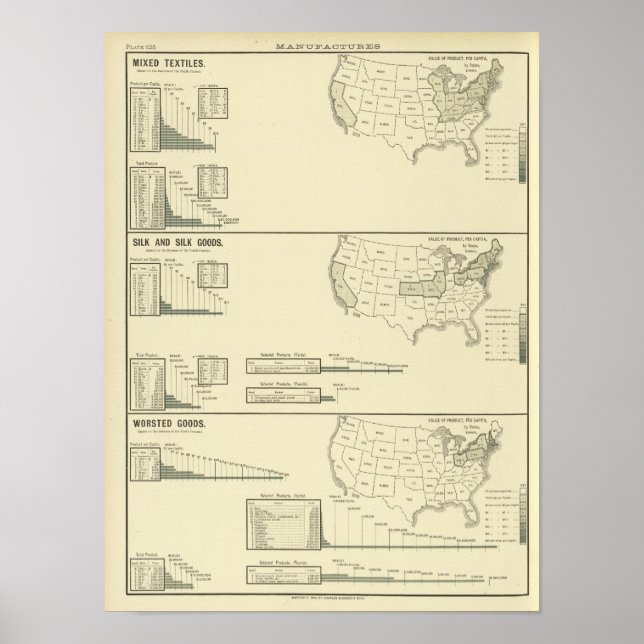 Poster Têxteis, seda e artigos de matérias têxteis combin (Frente)