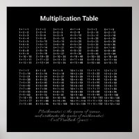 Texto Branco da Mesa de Multiplicação a Escuro