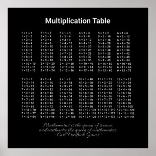 Poster Texto Branco da Mesa de Multiplicação a Escuro