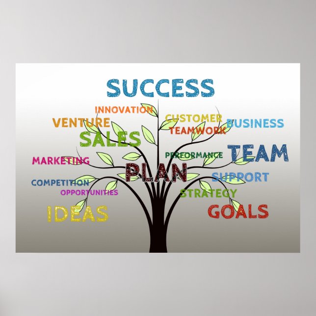 Pôster Texto Relacionado ao Conceito de marketing (Frente)