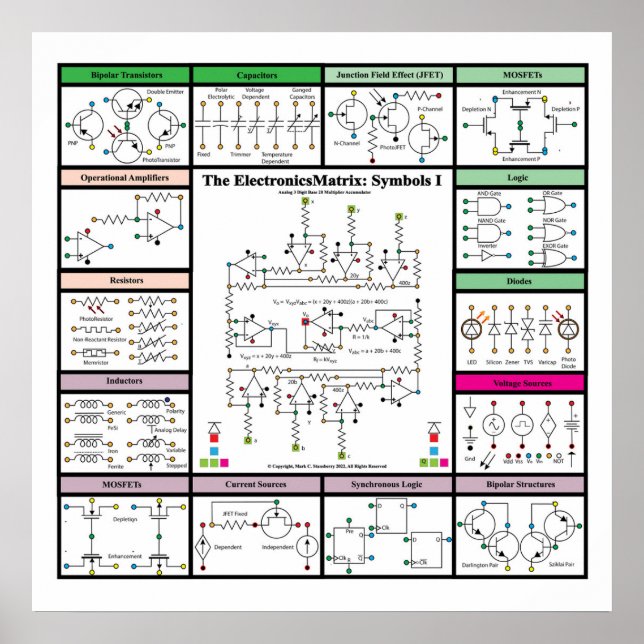Poster The ElectronicsMatrix: Símbolos 1 (Frente)
