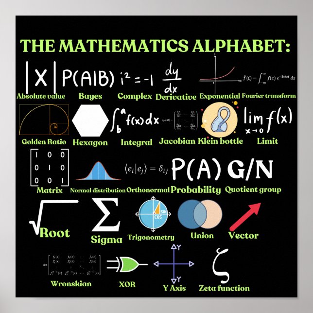 Poster The Mathematics Alphabet, cool science and Math (Frente)
