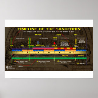 Poster The Nascient Sanhedrin