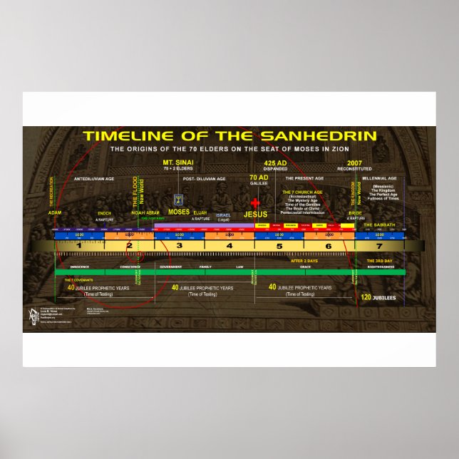 Poster The Nascient Sanhedrin (Frente)