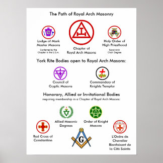 Poster The Path of Royal Arch Masonry