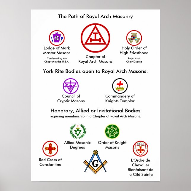 Poster The Path of Royal Arch Masonry (Frente)