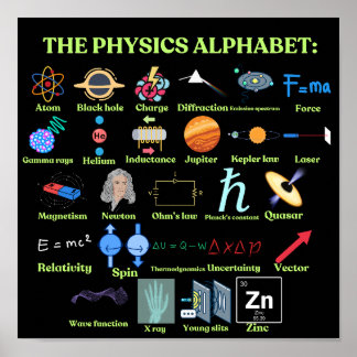 Poster The Physics Alphabet, cool science and Physics