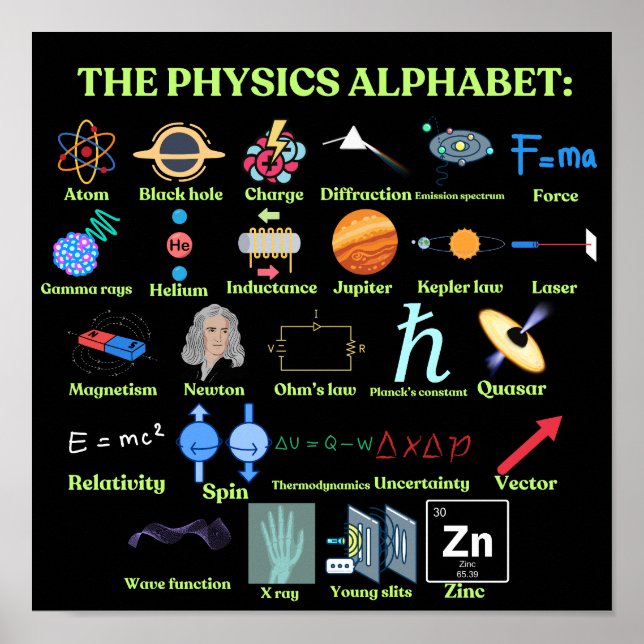 Poster The Physics Alphabet, cool science and Physics (Frente)