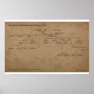 Poster The Powhatan Confederacy Tree 2007