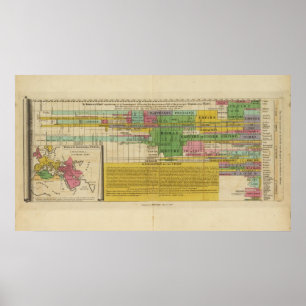 Pôster The Prinicipal Empires of the World