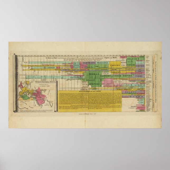 Pôster The Prinicipal Empires of the World (Frente)