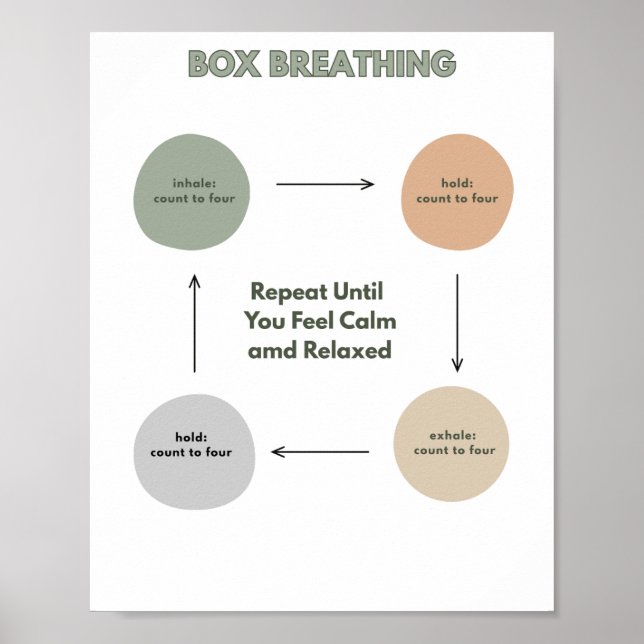 Poster The Quiet Grove Box Breathing Calming Corner (Frente)