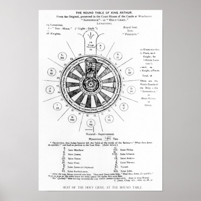 Pôster The Round Table of King Arthur (Frente)