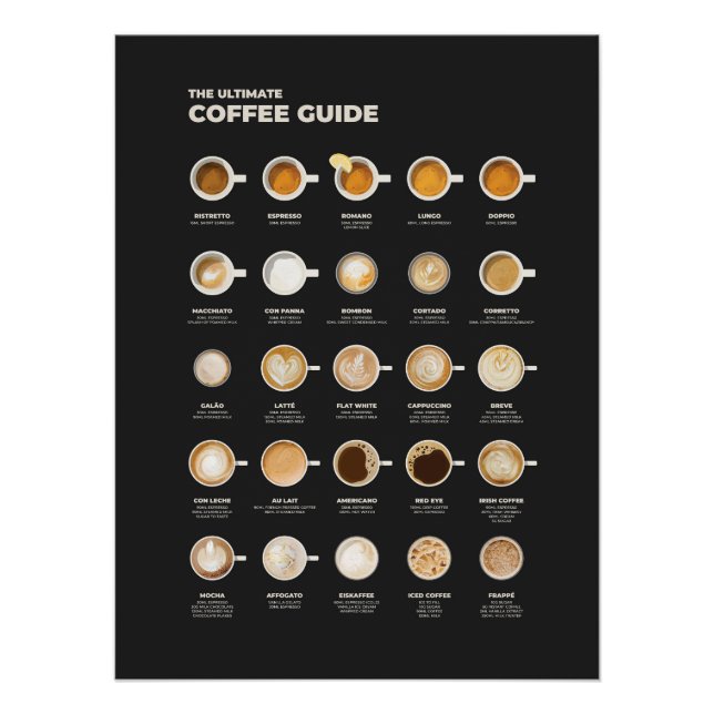 Pôster The Ultimate Coffee Cup Guide (Frente)