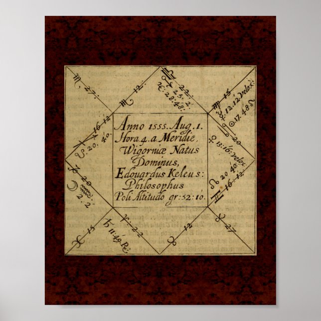 Pôster Theatrum Chemicum: 1652 Ilustração de Alquimia (Frente)