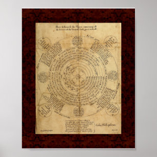 Pôster Theatrum Chemicum: Ilustração 1652 da alquimia