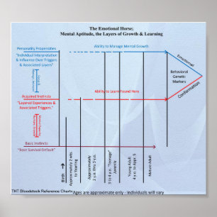 Poster THT Bloodstock Reference Chart Herd Dynamics