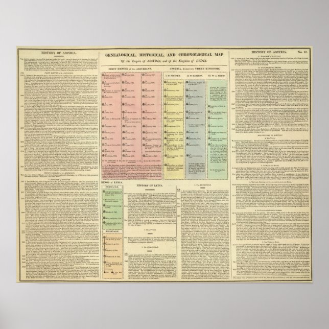 Poster Timeline Assyria e Lydia (Frente)
