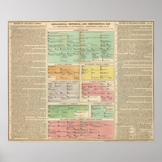 Poster Timeline Roman Empire Events (Frente)