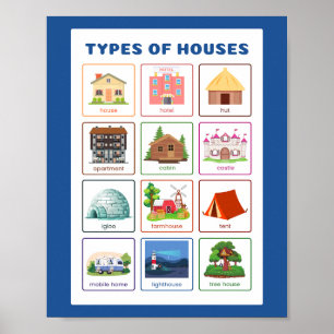 Poster Tipos de Casas de Educação Escolar