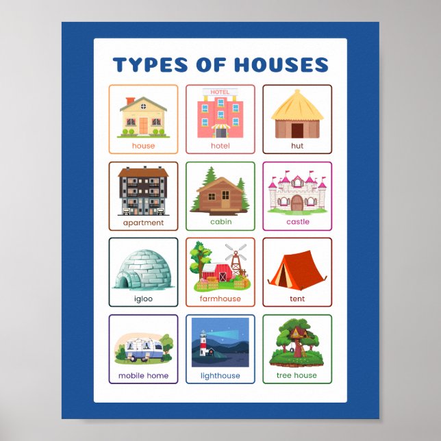 Poster Tipos de Casas de Educação Escolar (Frente)