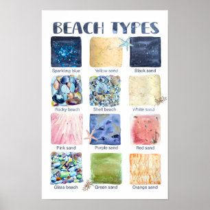 Poster Tipos de praias educacionais