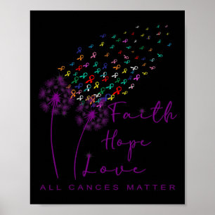 Poster Todos os bailes - Todos os Canceres do Mundo de Fi
