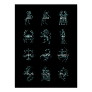 Pôster Todos os Signos do Zodíaco – Ilustrações Vintage e