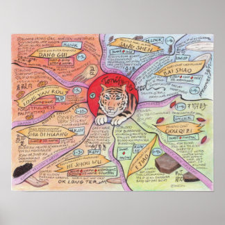 Pôster Tonify Sangue