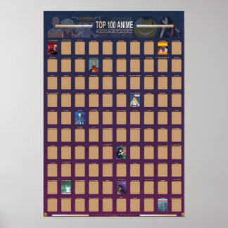 Poster Top 100 Anime Riscar 2021