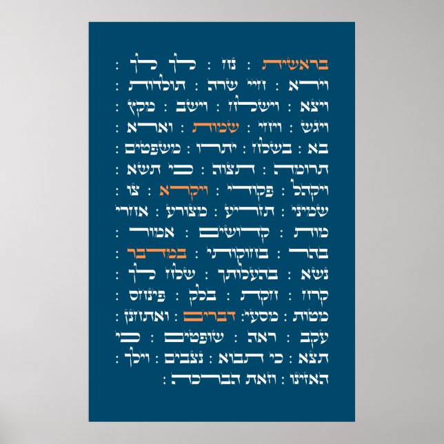 Poster Torah Parshiot Parshas Leituras Semanais em Hebrai (Frente)