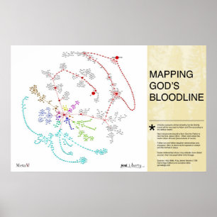 Poster Traçando o Bloodline do deus