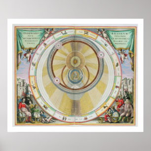 Pôster Trace mostrar o sistema de Tycho Brahe de Orbi