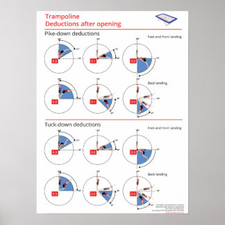 Pôster Trampoline ataca e reduz deduções