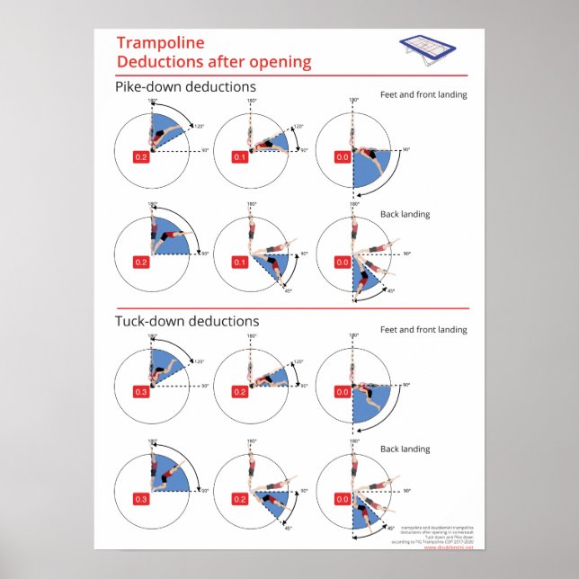 Pôster Trampoline ataca e reduz deduções (Frente)