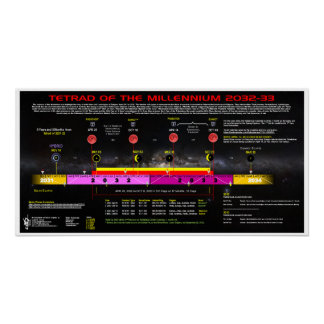 Pôster Transferência do Milênio 2032-3033