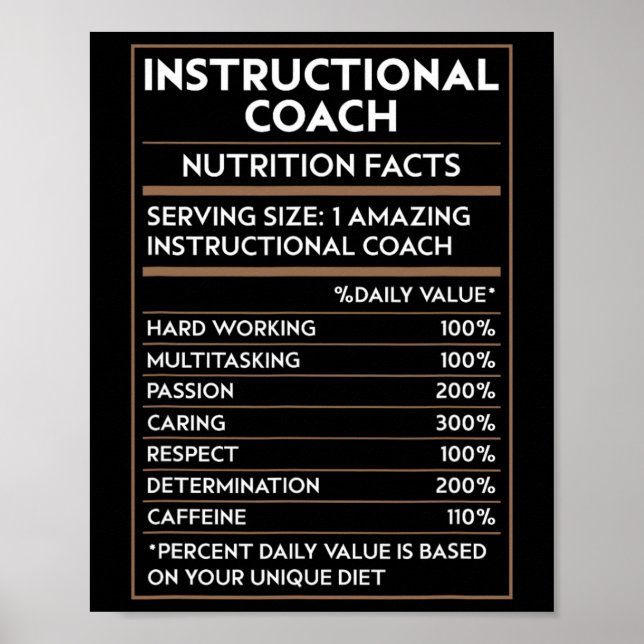 Poster Treinador Instrucional de Professor Fatos de Nutri (Frente)
