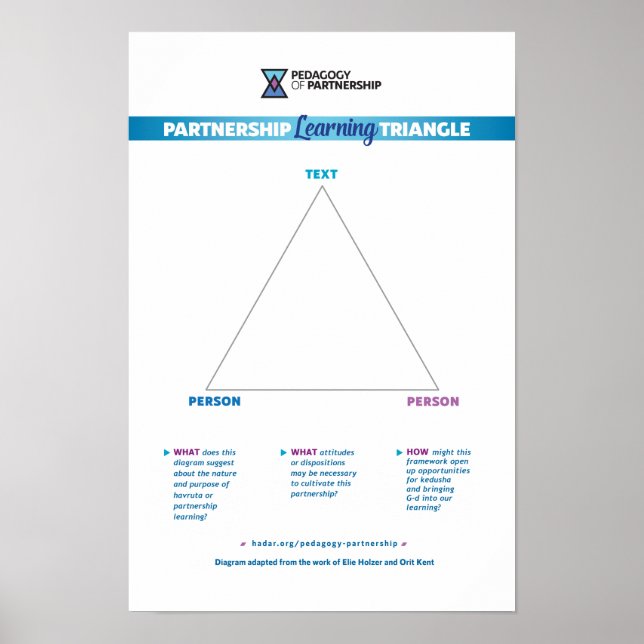Poster Triângulo de Aprendizado em Parceria 12x18 (Frente)