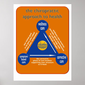 Poster triângulo quiroprático