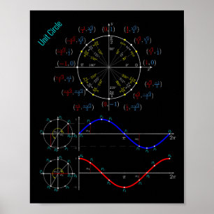 Poster Trigonometria Pi Do Círculo De Unidade Para Estudo