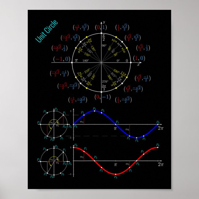 Poster Trigonometria Pi Do Círculo De Unidade Para Estudo (Frente)